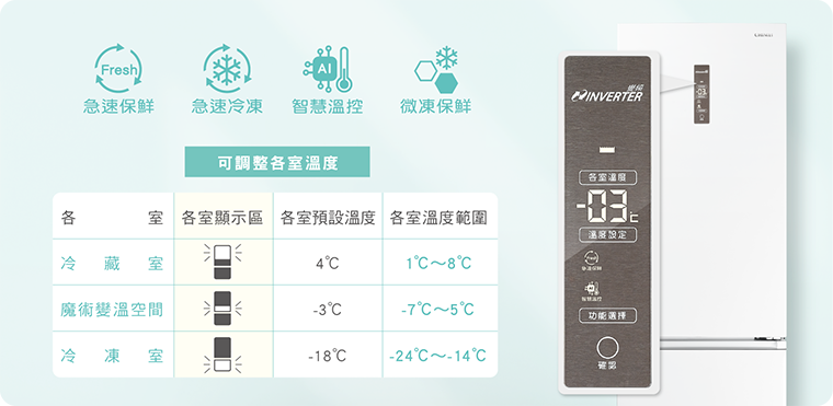 奇美家電